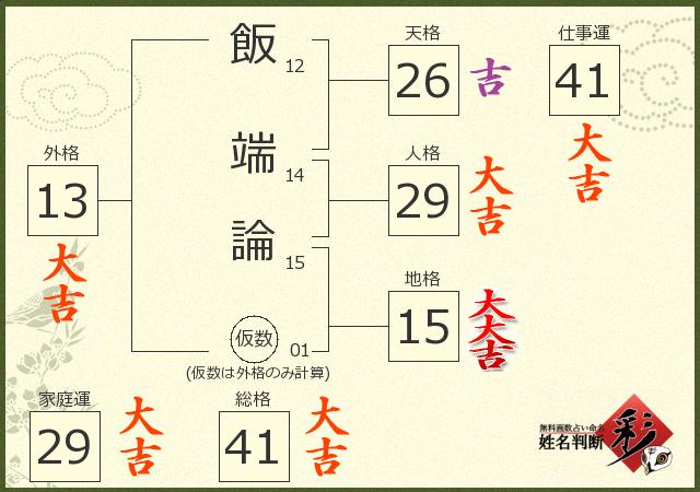 診断結果画像