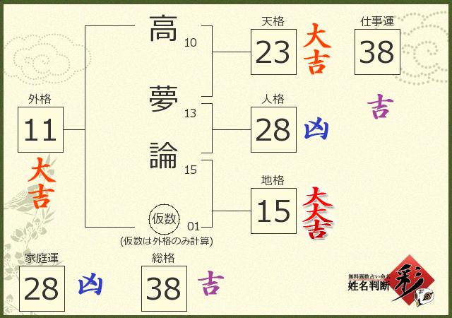 診断結果画像