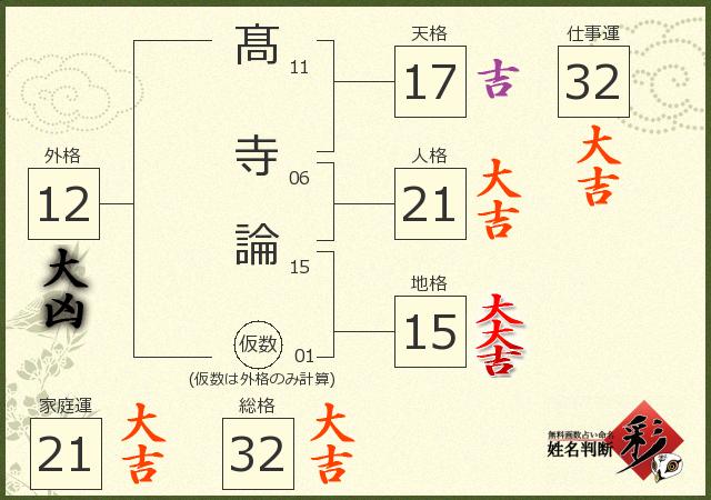 診断結果画像