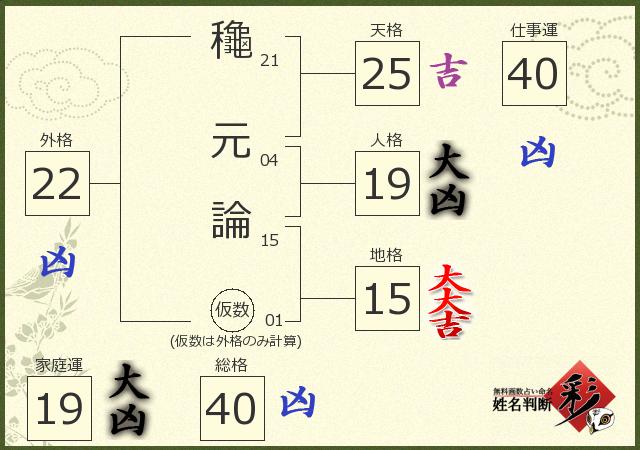 診断結果画像