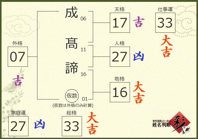診断結果画像