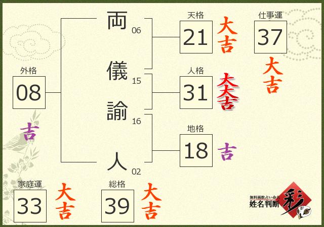 診断結果画像