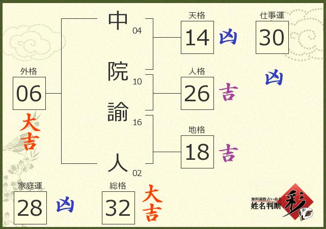 診断結果画像