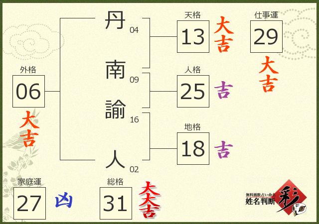 診断結果画像
