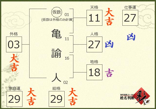 診断結果画像