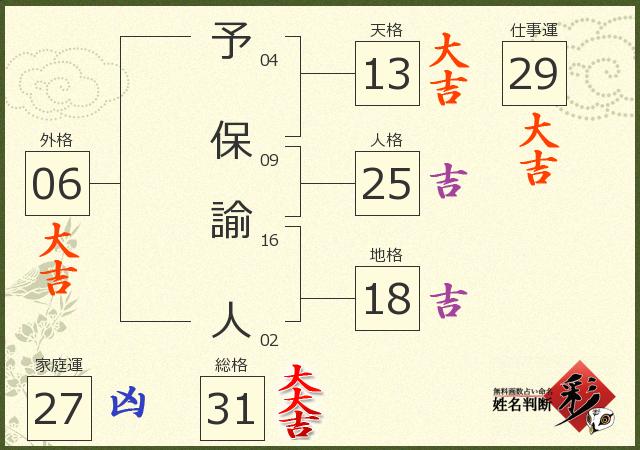 診断結果画像