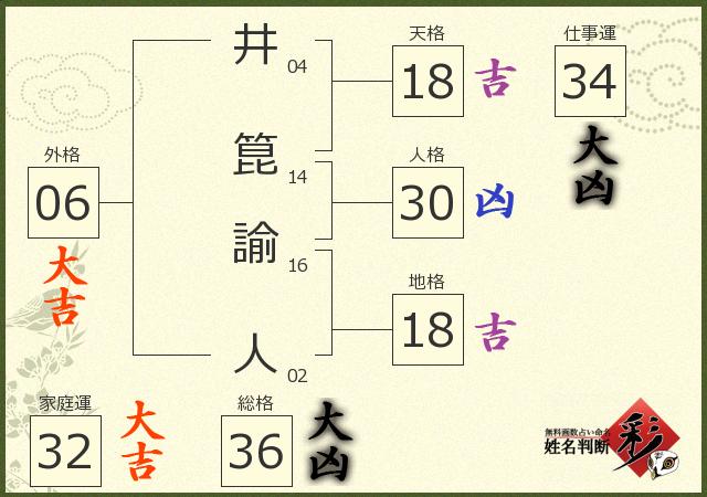 診断結果画像