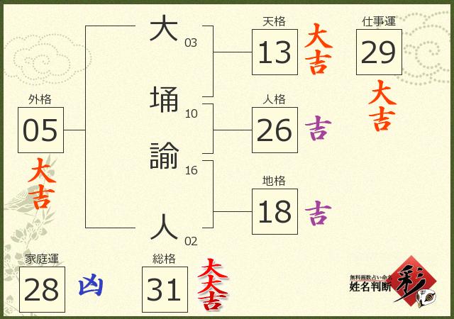 診断結果画像