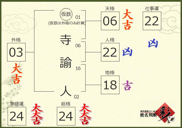 診断結果画像