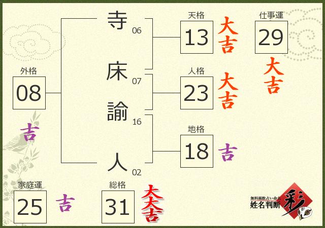 診断結果画像