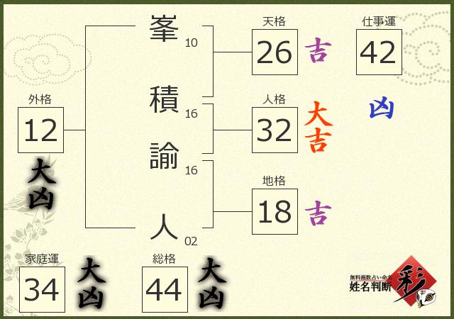 診断結果画像