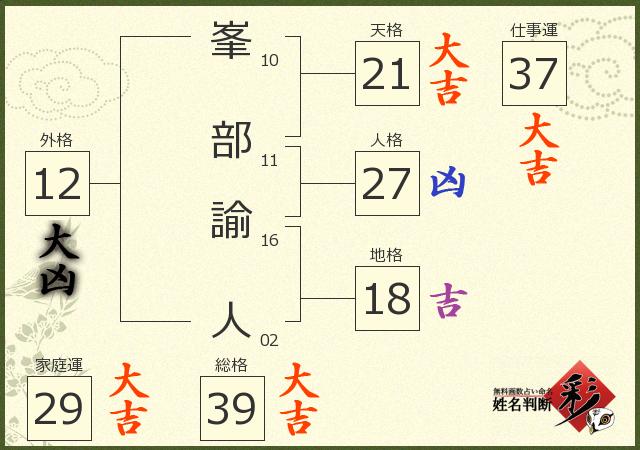 診断結果画像