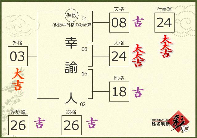 診断結果画像