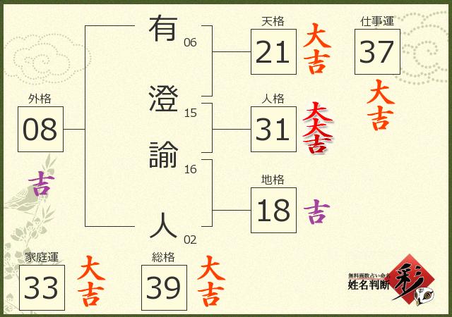 診断結果画像