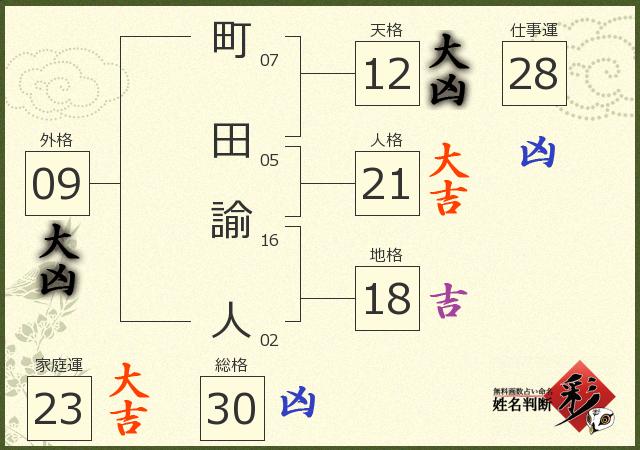 診断結果画像