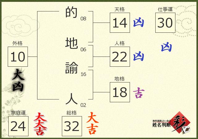 診断結果画像