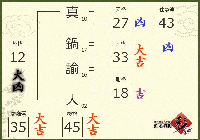 診断結果画像