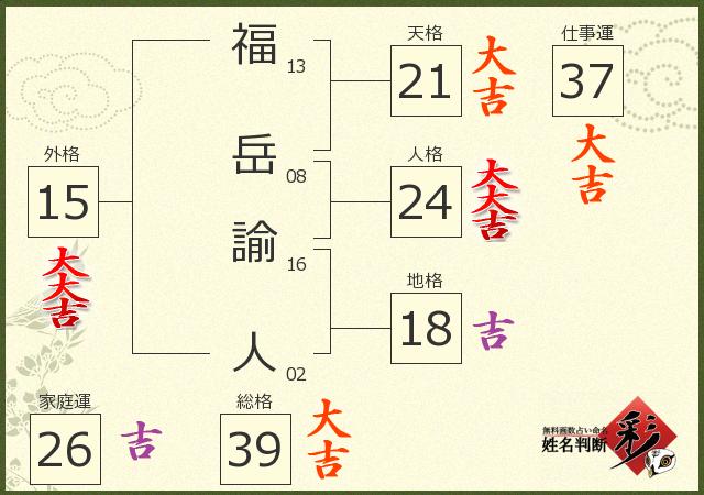 診断結果画像