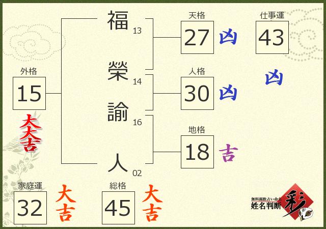 診断結果画像