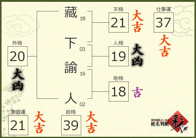 診断結果画像