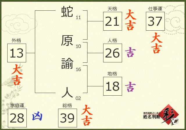診断結果画像