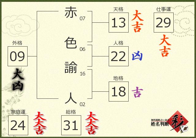 診断結果画像