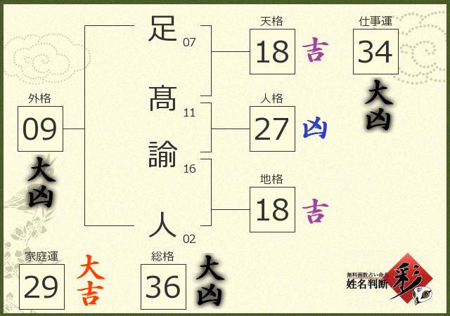診断結果画像