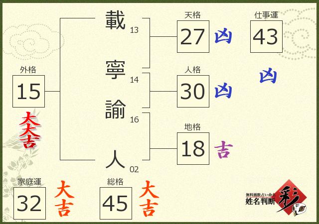 診断結果画像