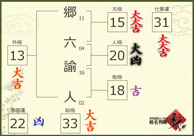 診断結果画像