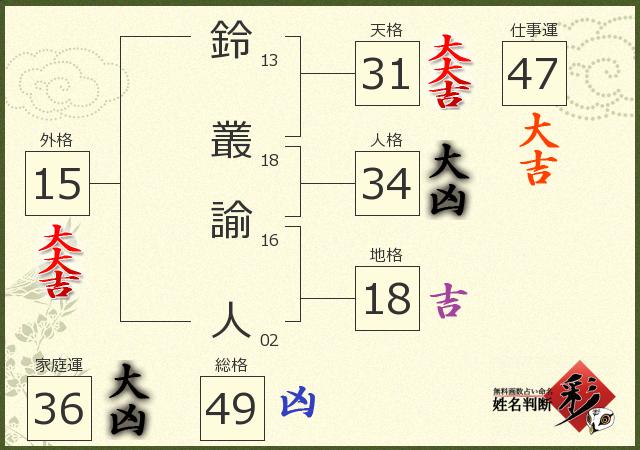 診断結果画像