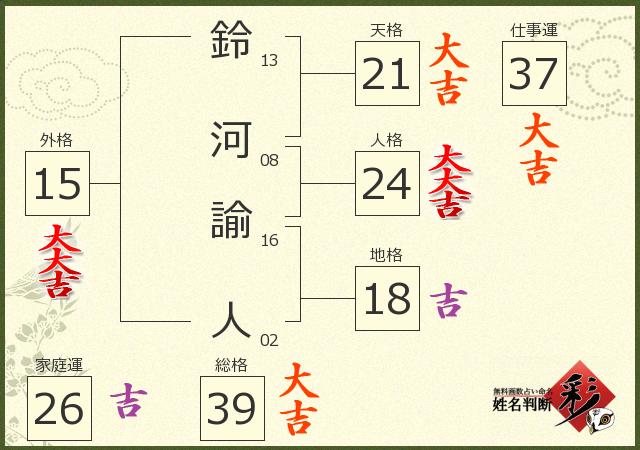 診断結果画像