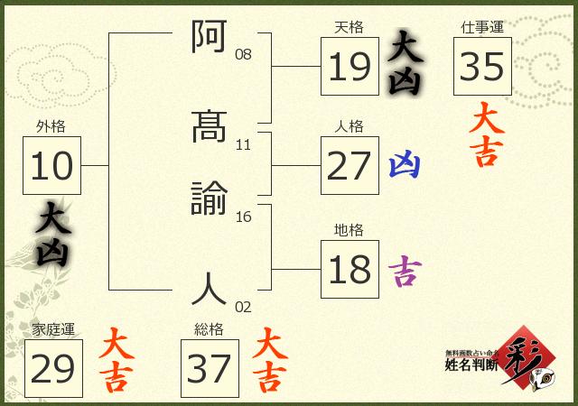 診断結果画像