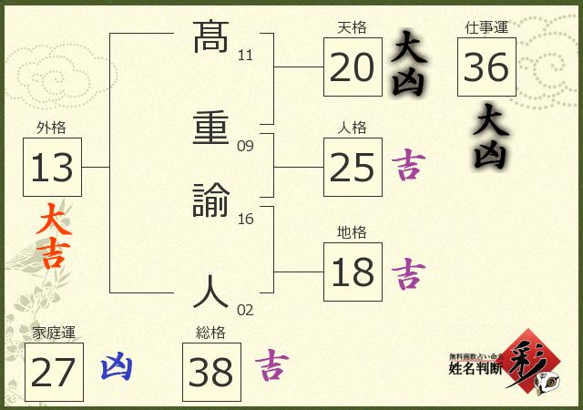 診断結果画像