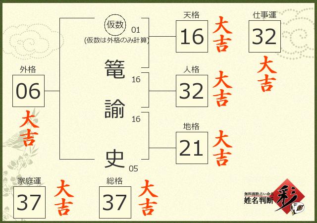 診断結果画像