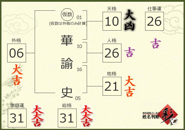 診断結果画像