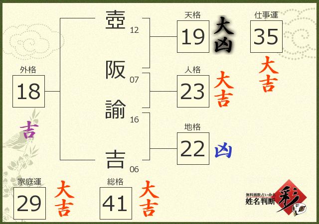 診断結果画像