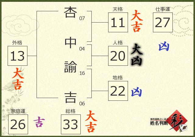 診断結果画像