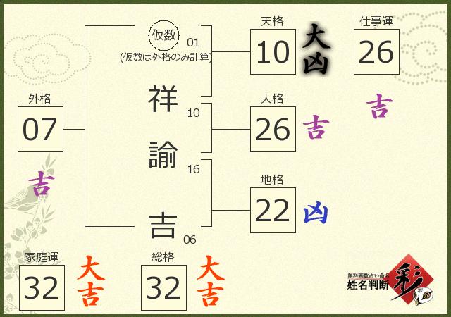 診断結果画像