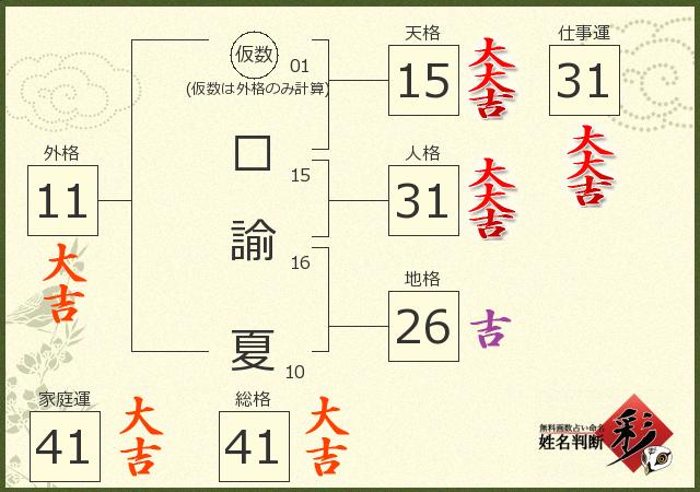 診断結果画像