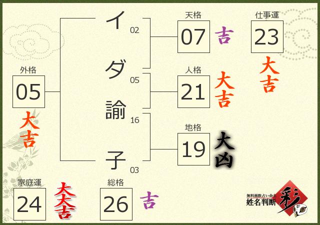 診断結果画像