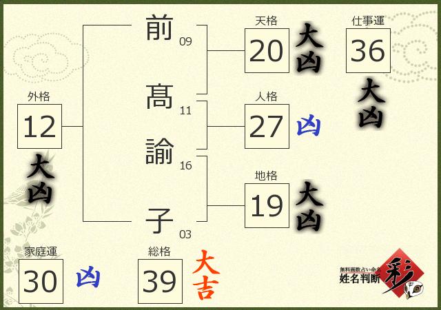 診断結果画像
