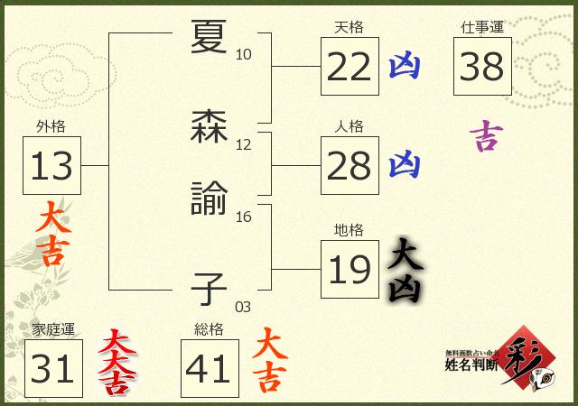 診断結果画像