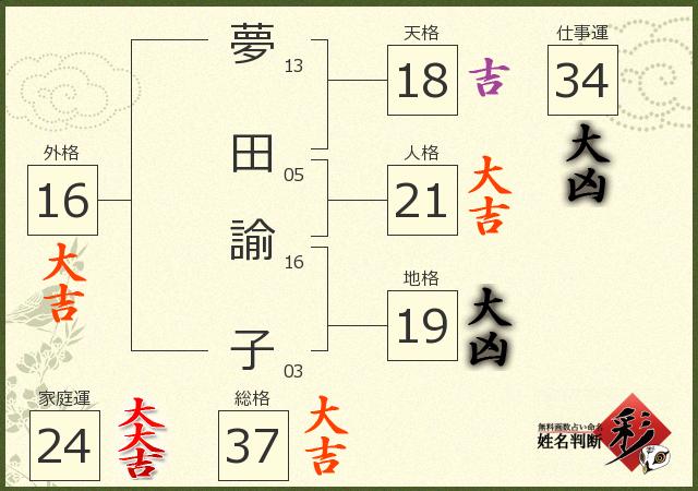 診断結果画像