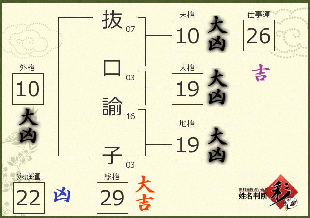 診断結果画像