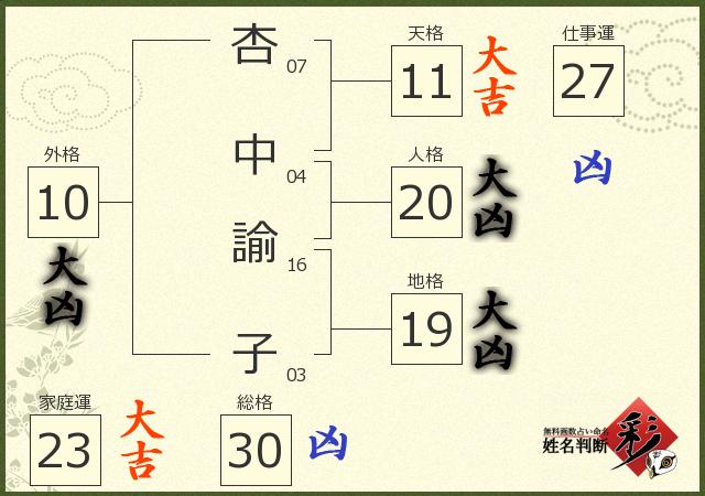診断結果画像
