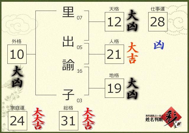 診断結果画像