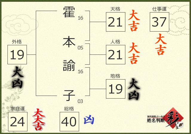 診断結果画像