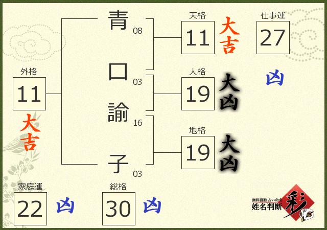 診断結果画像