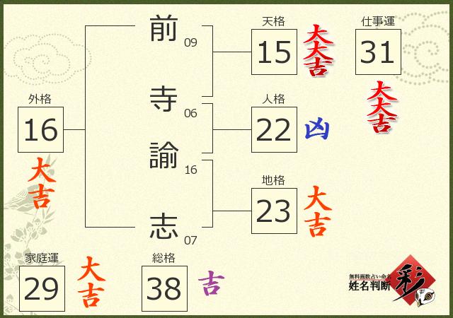 診断結果画像