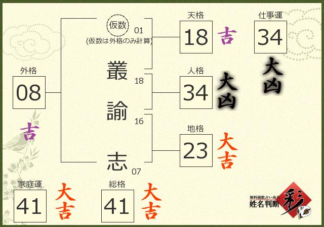 診断結果画像